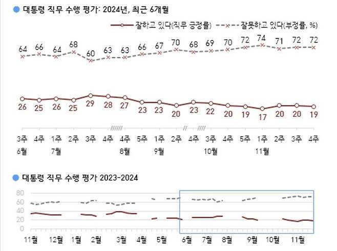 사진 = 한국갤럽 캡처