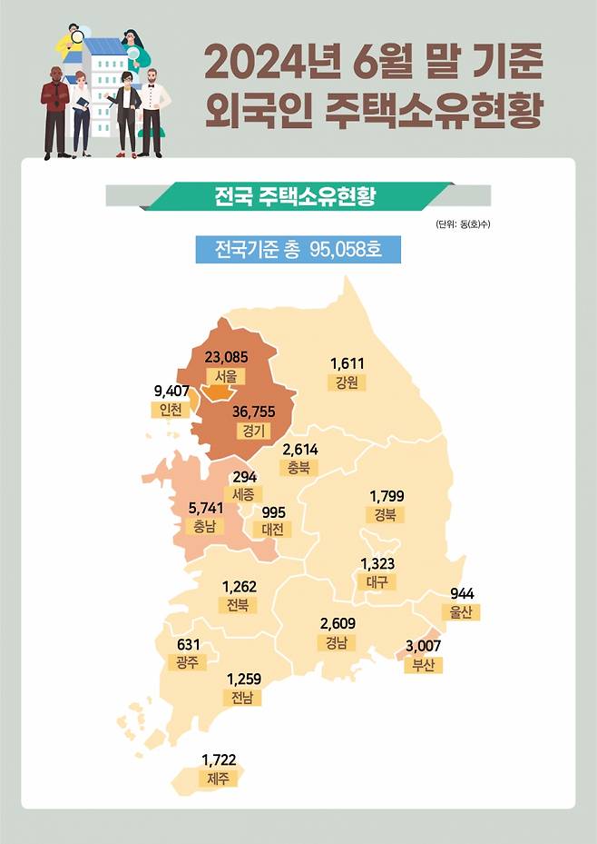 2024년 6월말 기준 외국인이 보유한 국내 주택수/제공=국토부