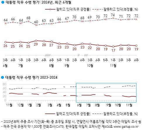 [한국갤럽 제공]