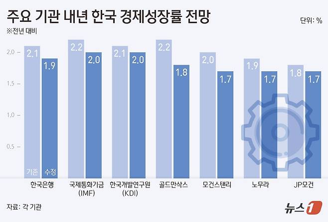 ⓒ News1 김초희 디자이너