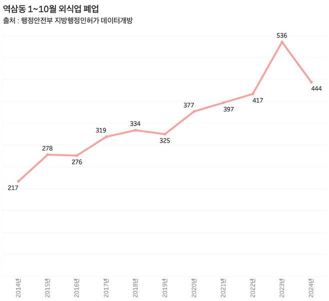 image.png 강남도 못피했다. 상권 죽는 강남 성형외과만 덕지덕지 ...그나마 의료관광으로 버티는 분위기