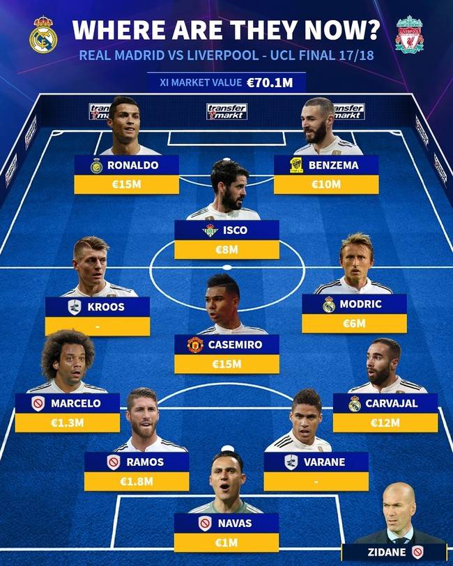 사진=트랜스퍼마크트