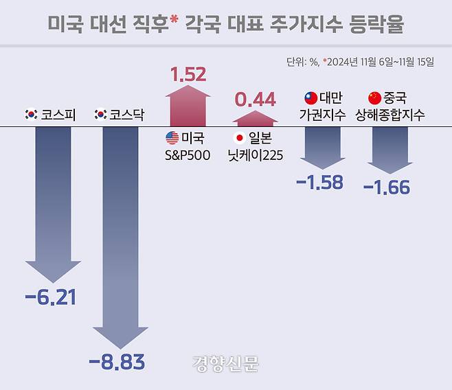 그래픽=변희슬 기자