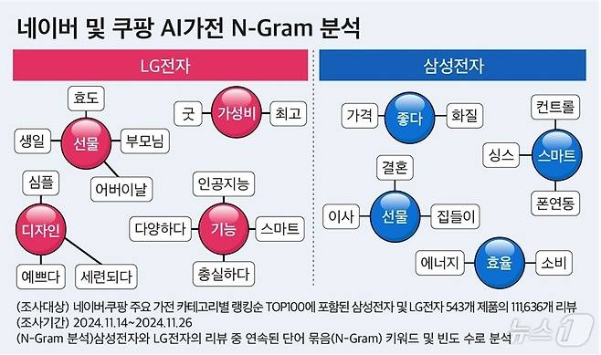 (CEO스코어 제공)