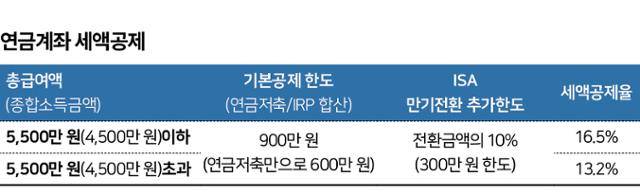 그래픽=신동준 기자