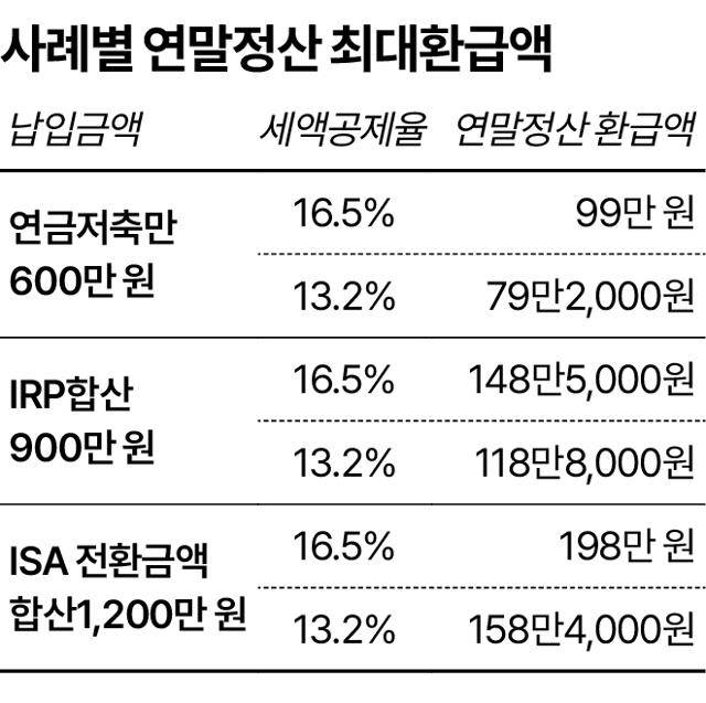 그래픽=송정근 기자