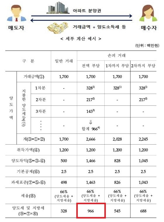 자료=국세청