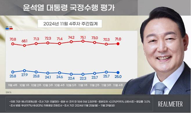 (자료=리얼미터)