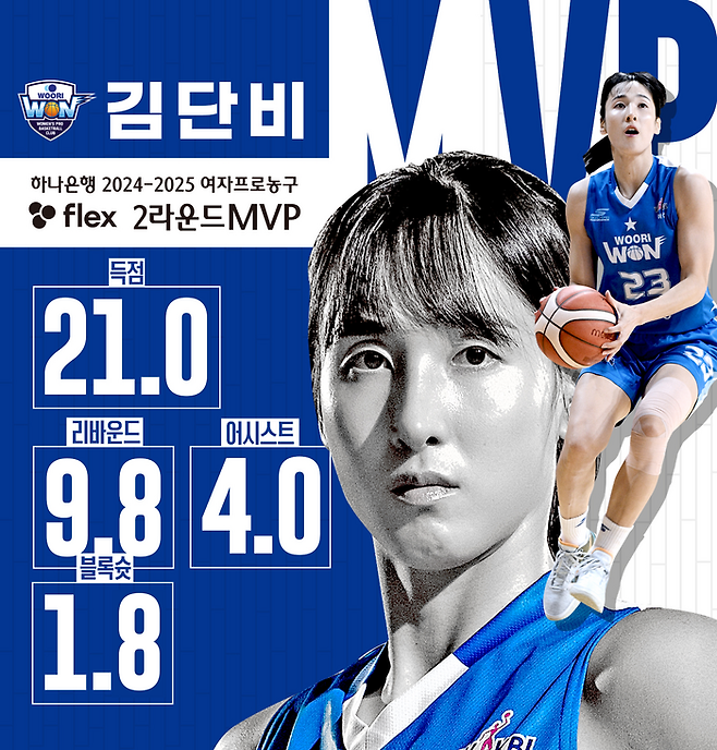 우리은행 김단비가 WKBL 2024~2025시즌 정규리그 2라운드 MVP에 등극했다. 사진 | WKBL