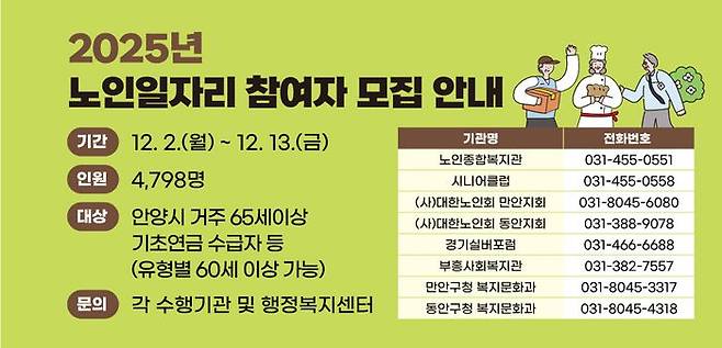 ⓒ안양시 제공