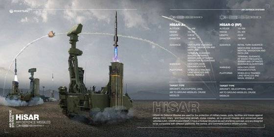 튀르키예 스틸 돔의 중고도를 담당하는 히사르 시스템. 로케산