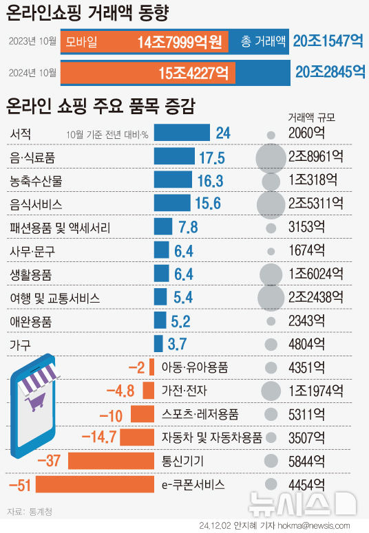 [서울=뉴시스]