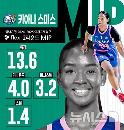 [서울=뉴시스]여자농구 2024~2025시즌 MIP에 삼성생명 키아나 스미스. (사진=WKBL 제공)