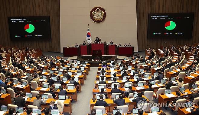 국회 본회의 [연합뉴스 자료사진]