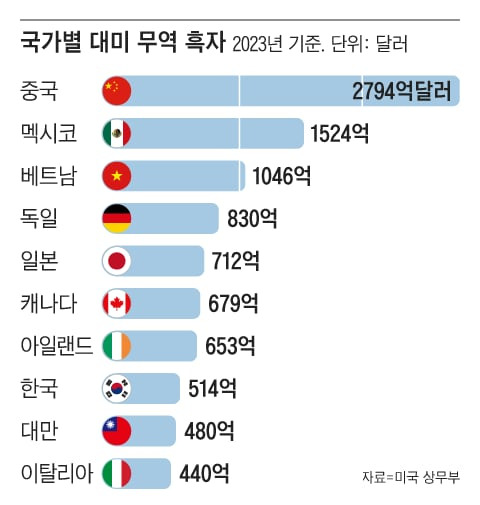 그래픽=조선디자인랩 권혜인