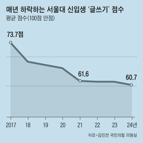 그래픽=이철원