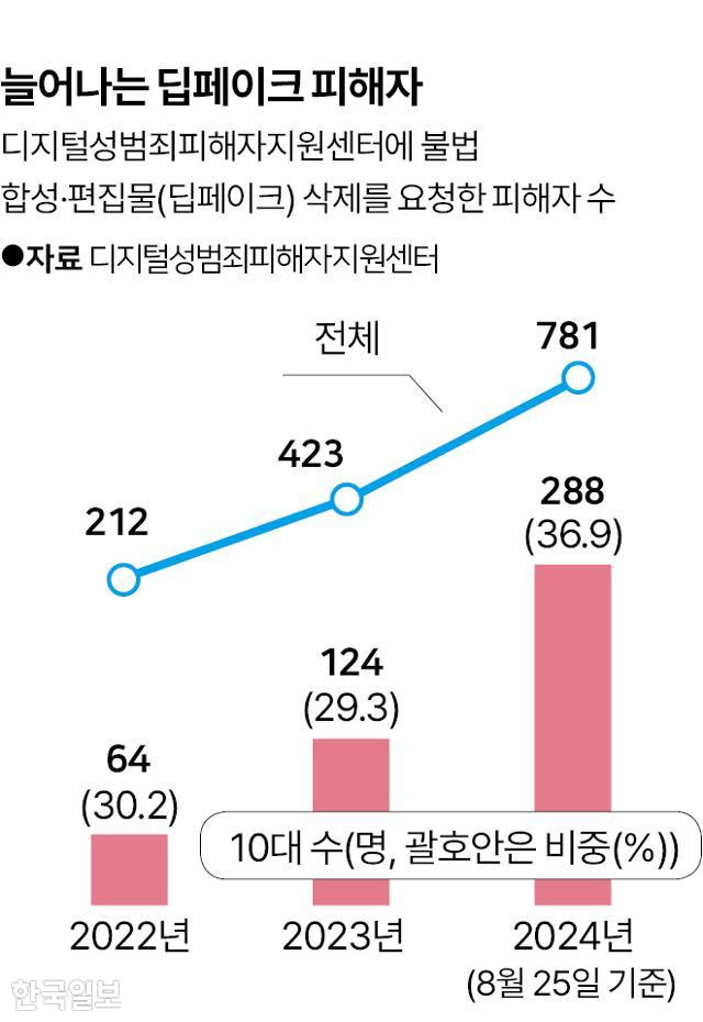 그래픽=박구원 기자