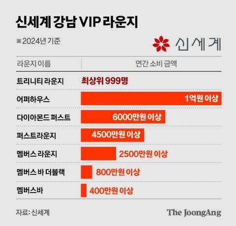 정근영 디자이너