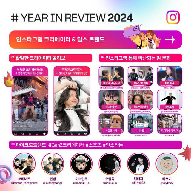 2024 인스타그램 연말결산 '크리에이터릴스 트렌드'. (사진=메타코리아)