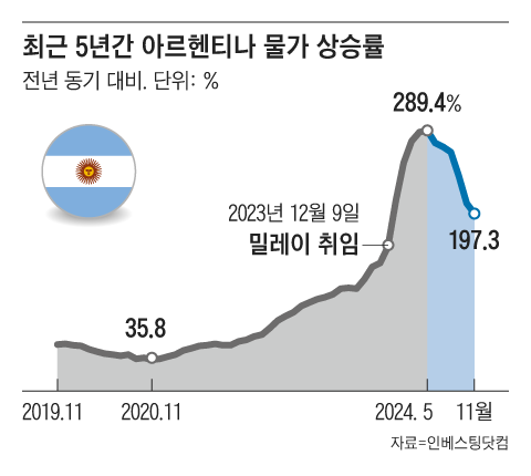 그래픽=김현국