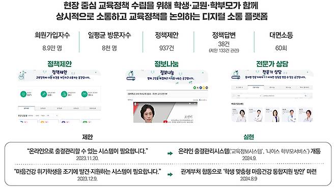 함께학교 주요내용 (인포그래픽=교육부 제공)