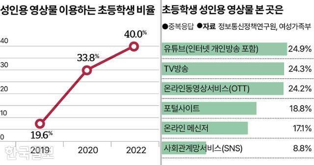 그래픽=송정근 기자