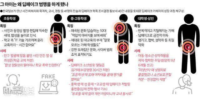그래픽=송정근 기자