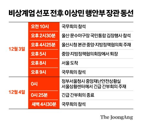 비상계엄 선포 전후 이상민 행안부 장관 동선. 그래픽=김영옥 기자