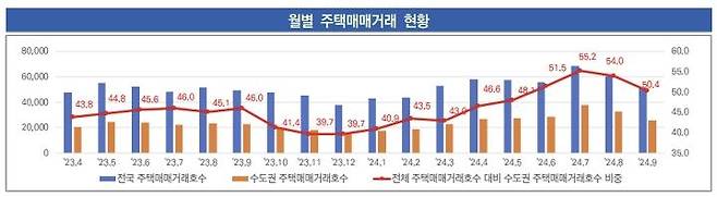 [대한건설정책연구원 보고서 갈무리. 재판매 및 DB 금지]