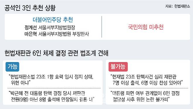 그래픽= 이미나 기자