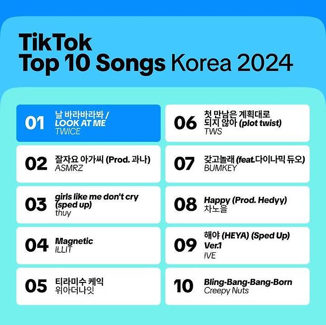 글로벌 숏폼 동영상 플랫폼 틱톡은 5일 'Year on TikTok 2024'를 발표했다. [사진제공=틱톡]