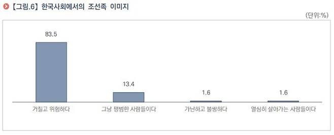 1729850043250.jpg 한국에서 조선족에 대한 이미지 평가