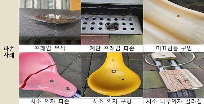 어린이놀이터 파손 사례./사진=한국소비자원 제공