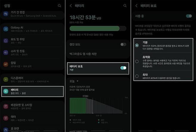 갤럭시 스마트폰 설정에서 배터리-배터리 보호-기본/최적화/최대 중 선택하면 됩니다. 100% 충전을 원한다면 기본 혹은 최적화를 선택합니다 / 출처=IT동아
