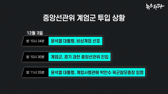 ▲ 윤석열 대통령이 비상계엄을 선포한 지난 12월 3일, 계엄군의 중앙선관위 진입 현황.&nbsp;