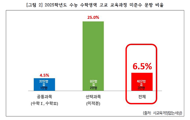 사교육걱정없는세상 제공