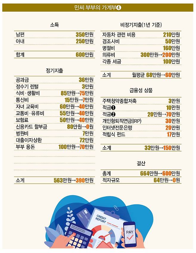 [일러스트 | 게티이미지뱅크]