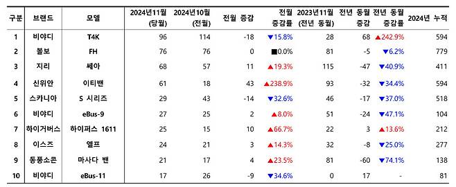 자료:카이즈유데이터연구소