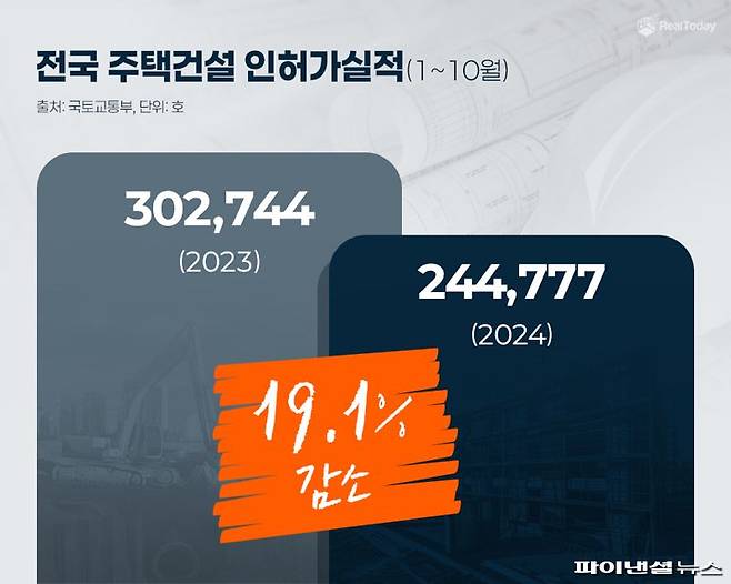 리얼투데이 제공