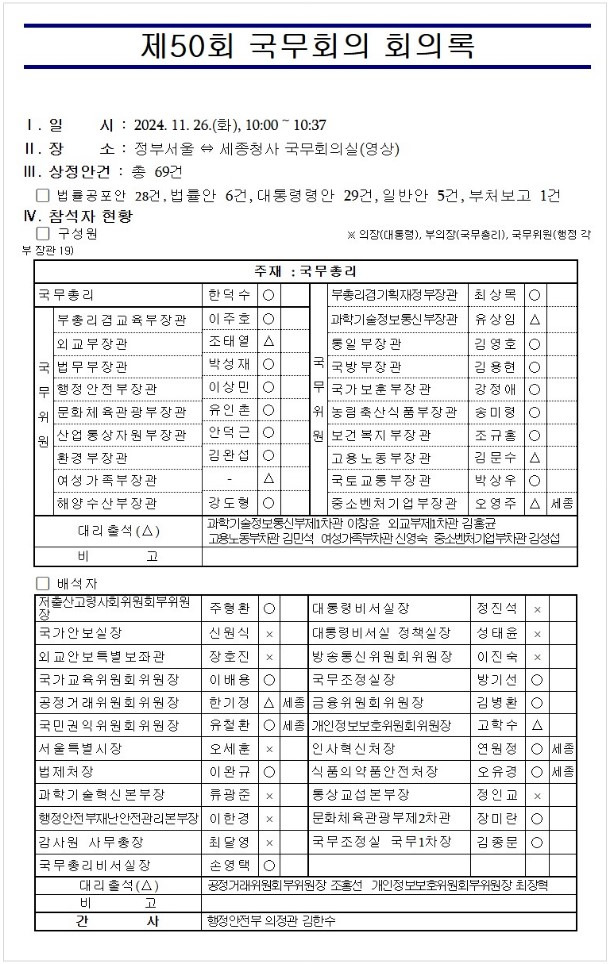 ▲ 제50회 국무회의 회의록 중 첫 페이지 (2024. 11. 26.)