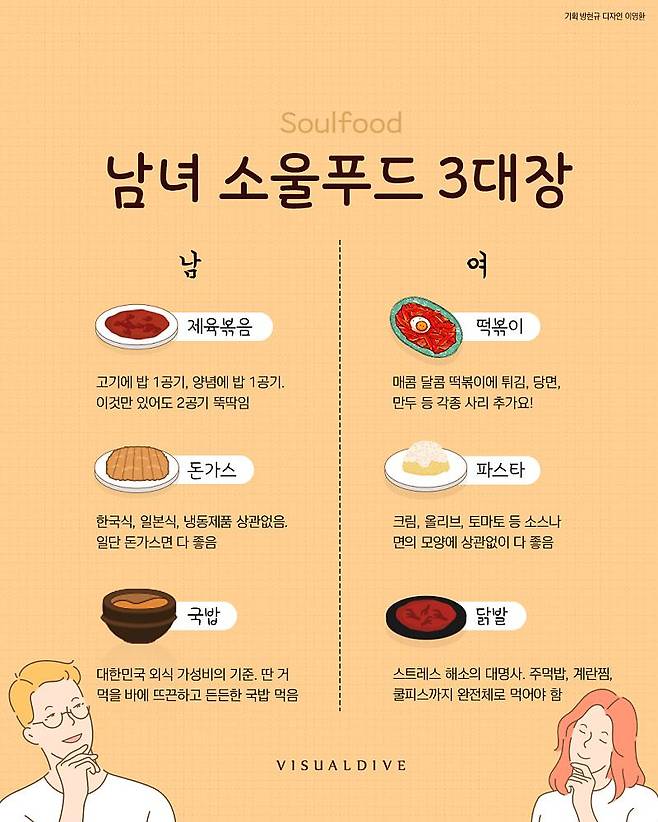 남녀 소울푸드 3대장