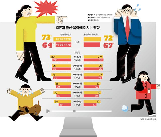 그래픽=이지원 기자