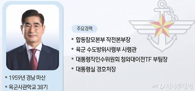 김용현 전 국방부 장관 이력. / 사진=뉴스1