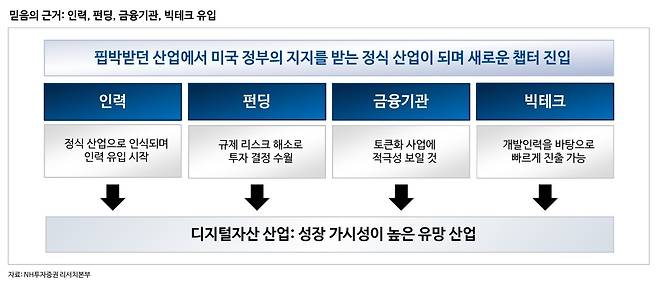 [NH투자증권]