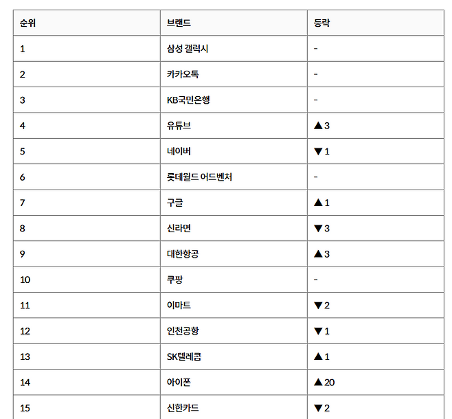 브랜드스탁 제공