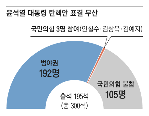 그래픽=양인성