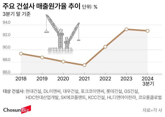 그래픽=손민균