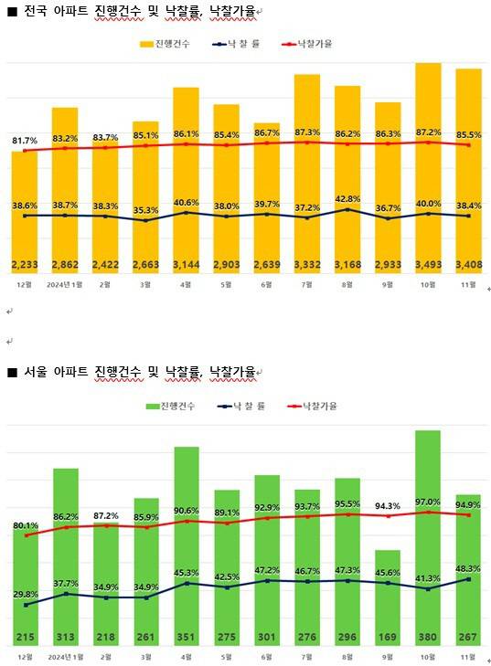[지지옥션 제공]