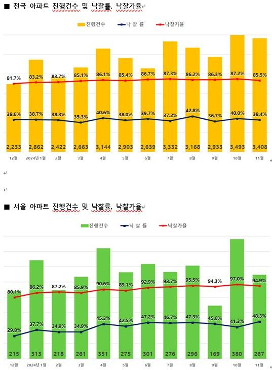 [표=지지옥션]