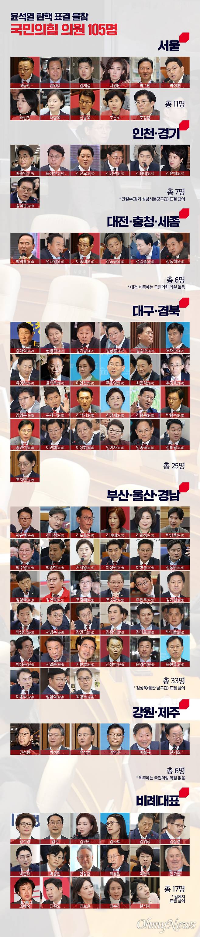 ⓒ 김지현